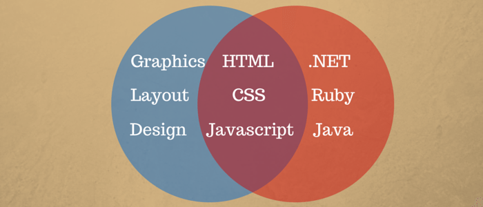 HTML (1)