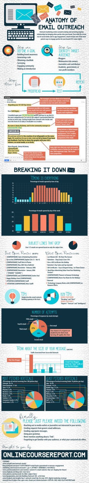 Anatomy of Email Outreach Marketing [Infographic] - Online Course Report