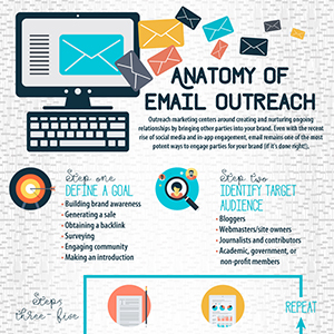 anatomy_of_email_outreach_Thumb