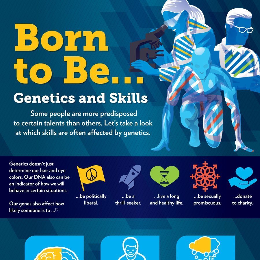 genetics-and-skills_fb
